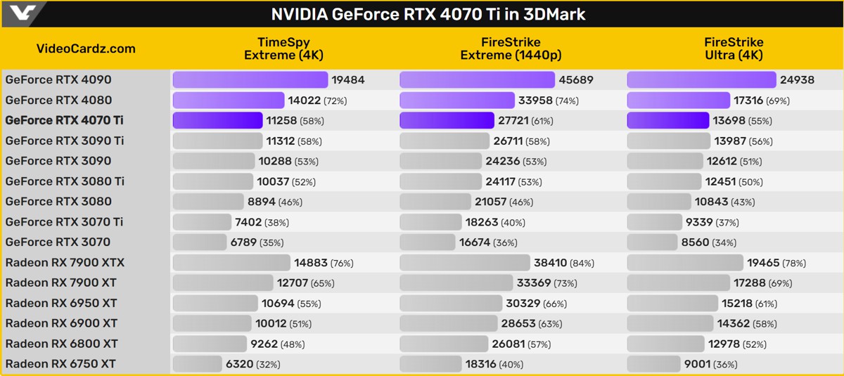 rtx_4070_ti_3dmark_3.jpg