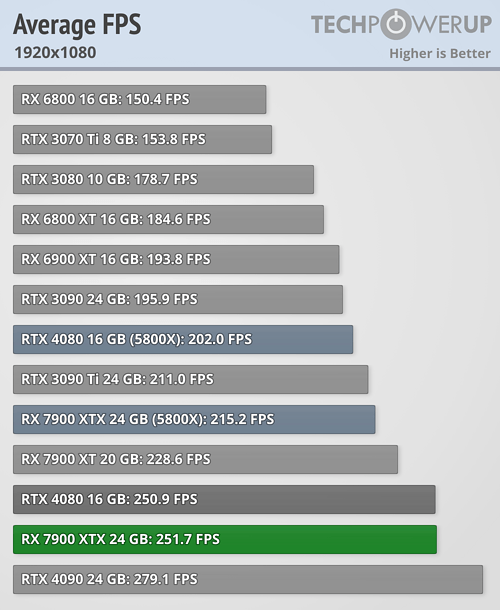 rx_7900_benchmark_41.png