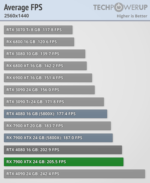 rx_7900_benchmark_42.png