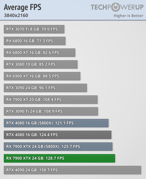 rx_7900_benchmark_43.png