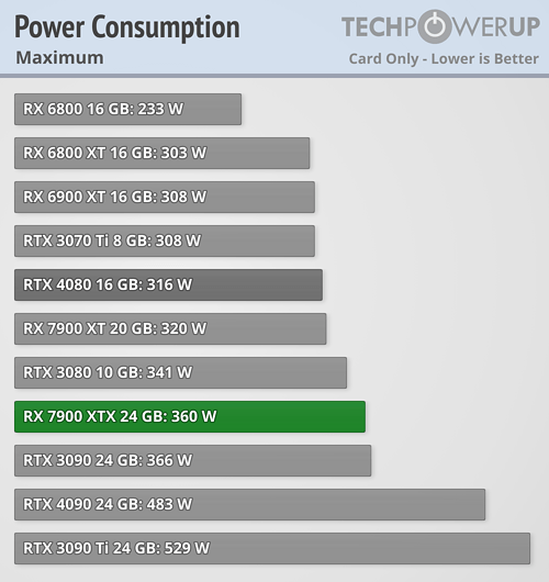 rx_7900_benchmark_47.png