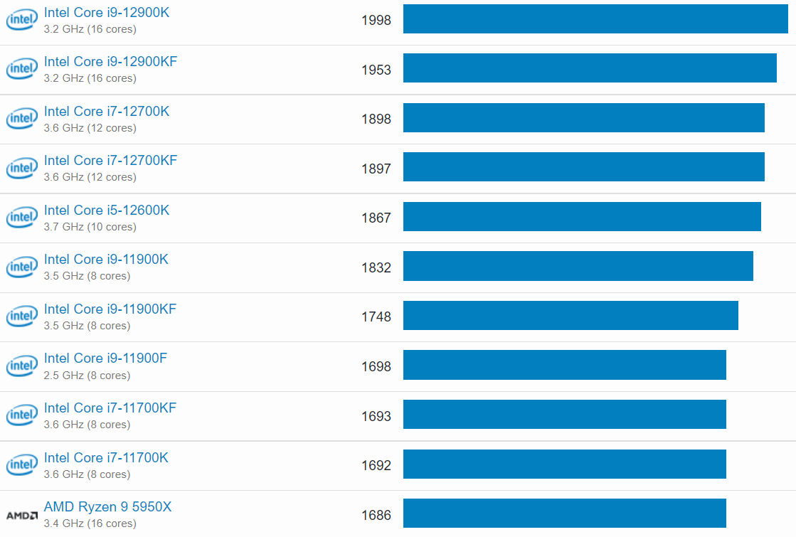 Intel-Core-i9-12900KS-Geekbench_3.png