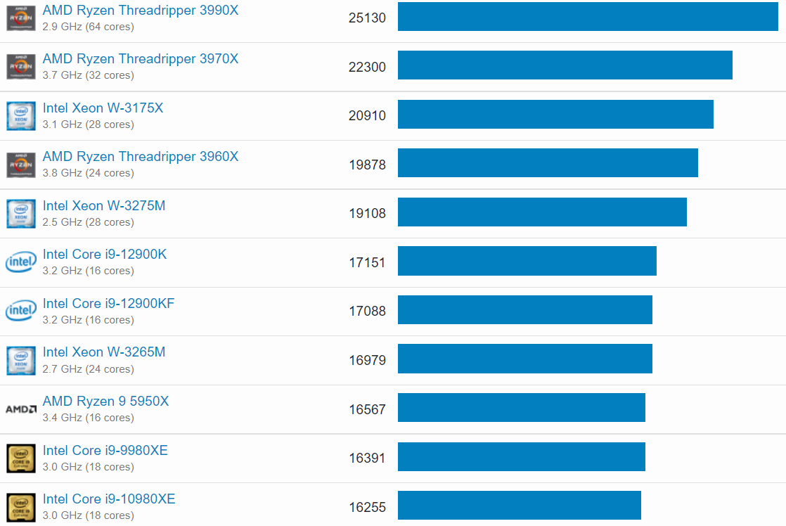 Intel-Core-i9-12900KS-Geekbench_4.png