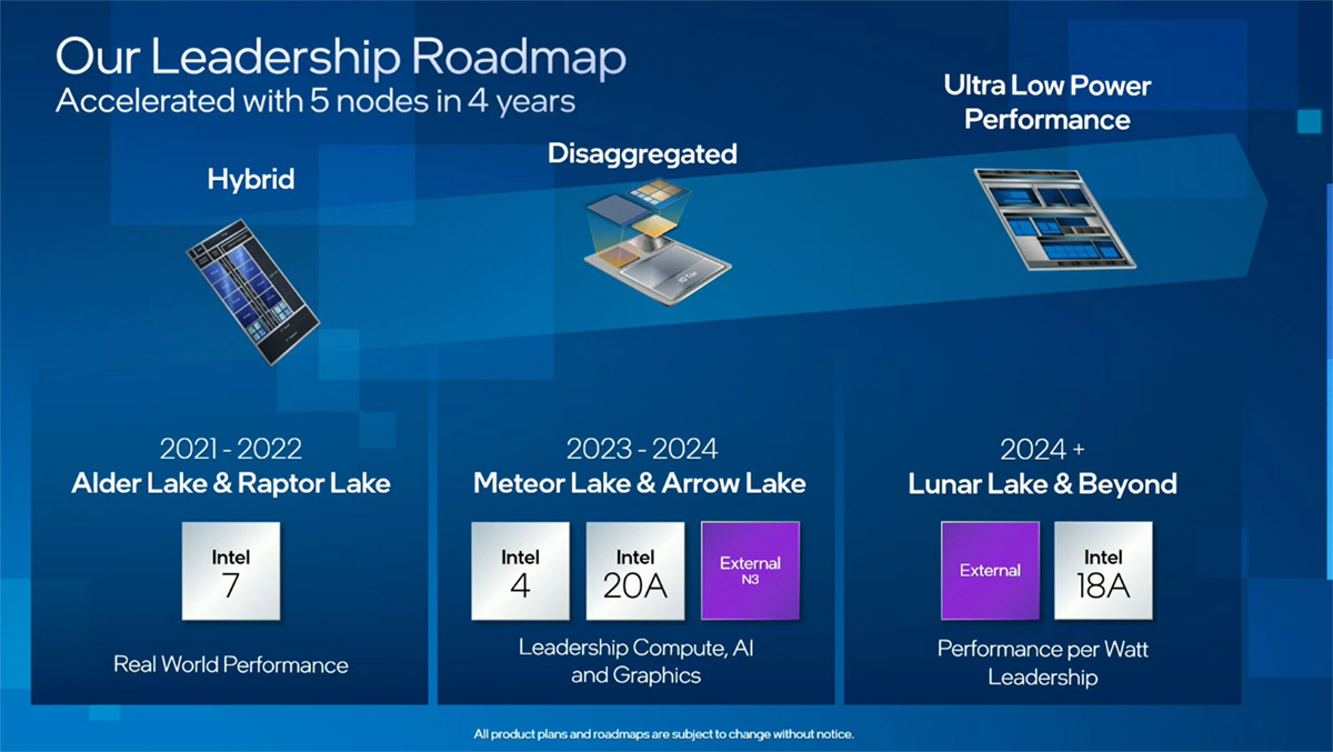 Intel-Roadmap-3.jpg