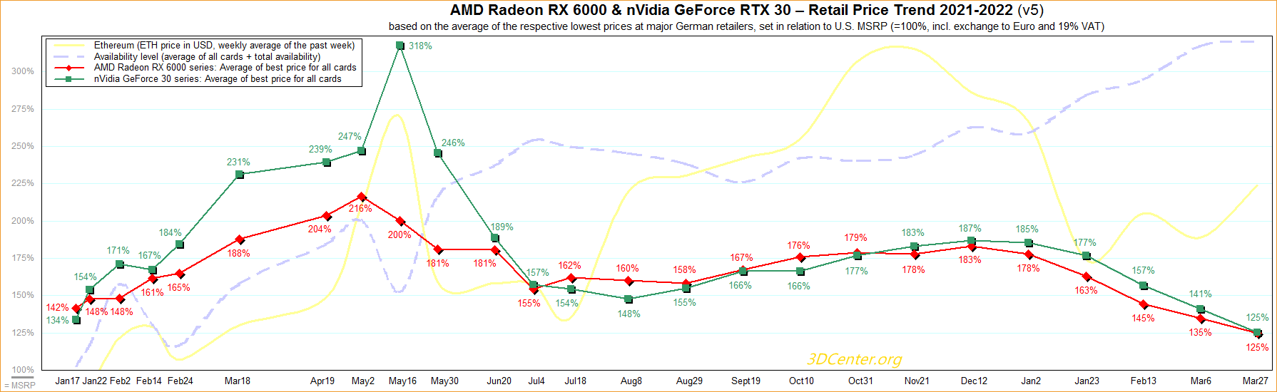 AMD-nVidia-Retail-Price.png