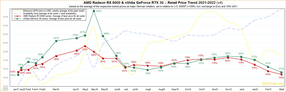 AMD_NVIDIA_GPU_Prices_202203.jpg