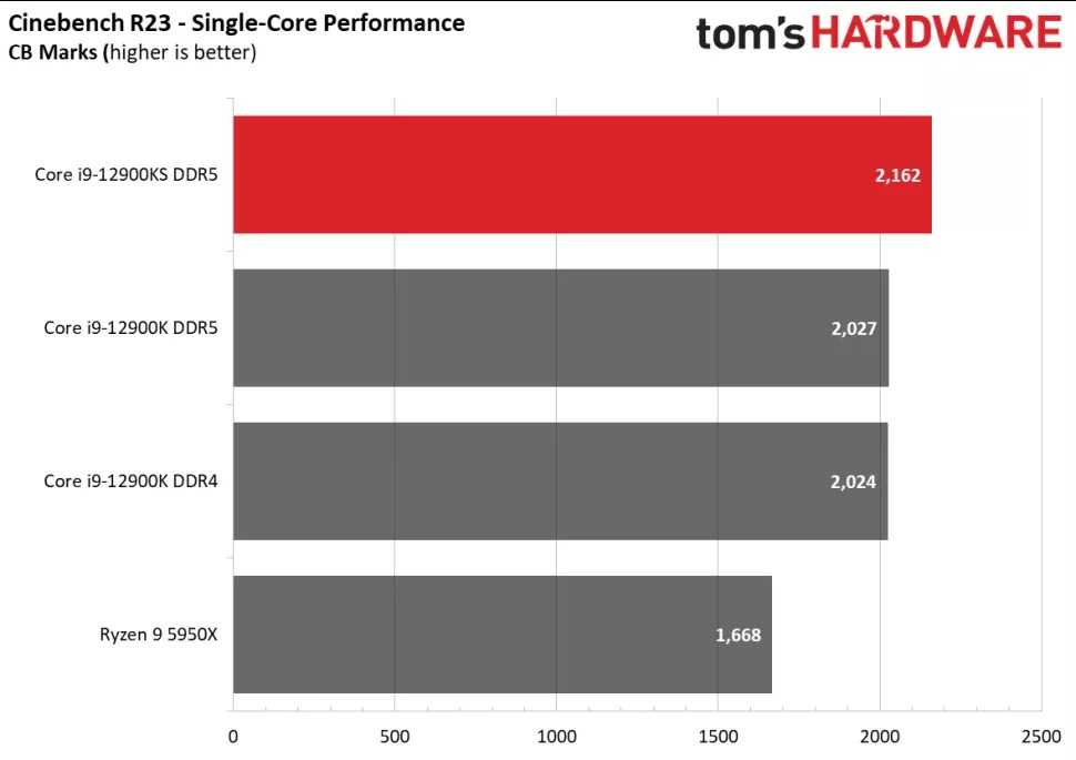 Intel-Core-i9-12900KS-r23_3.jpg