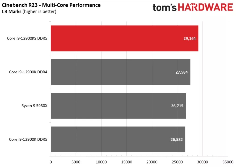 Intel-Core-i9-12900KS-r23_4.jpg