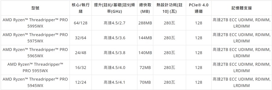 Ryzen%20Threadripper%20PRO%205000%20WX_1.jpg