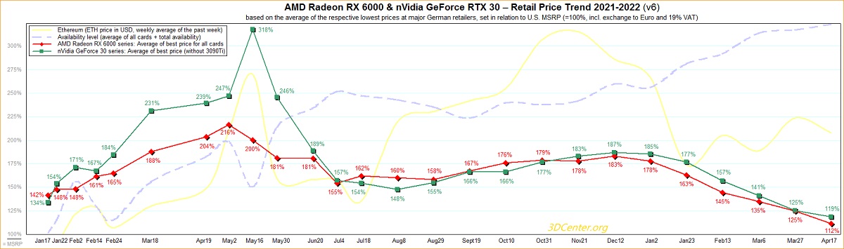 AMD_NVIDIA_GPU_Prices_202204V1.jpg