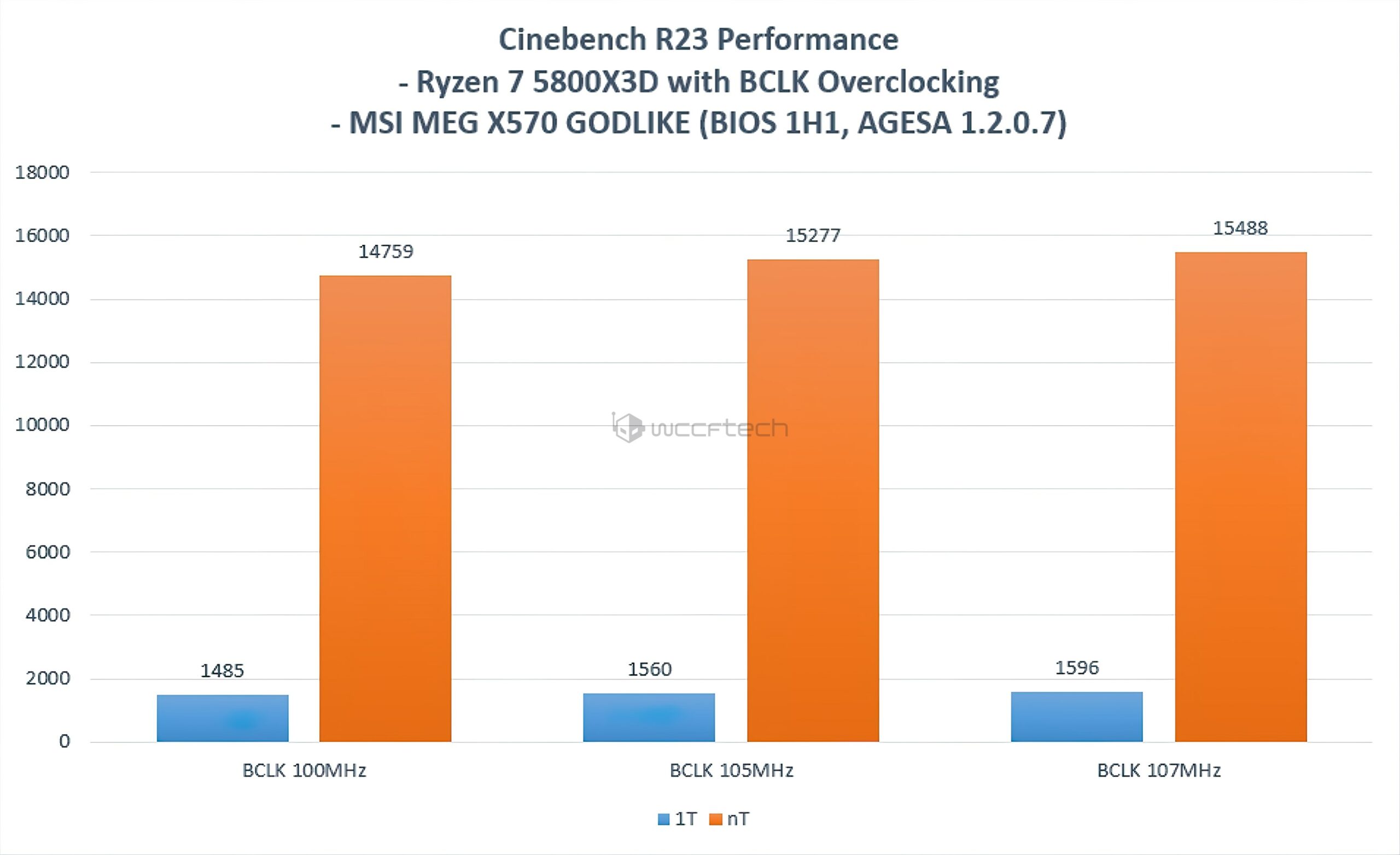 MSI-BCLK-5800X3D-2.jpg