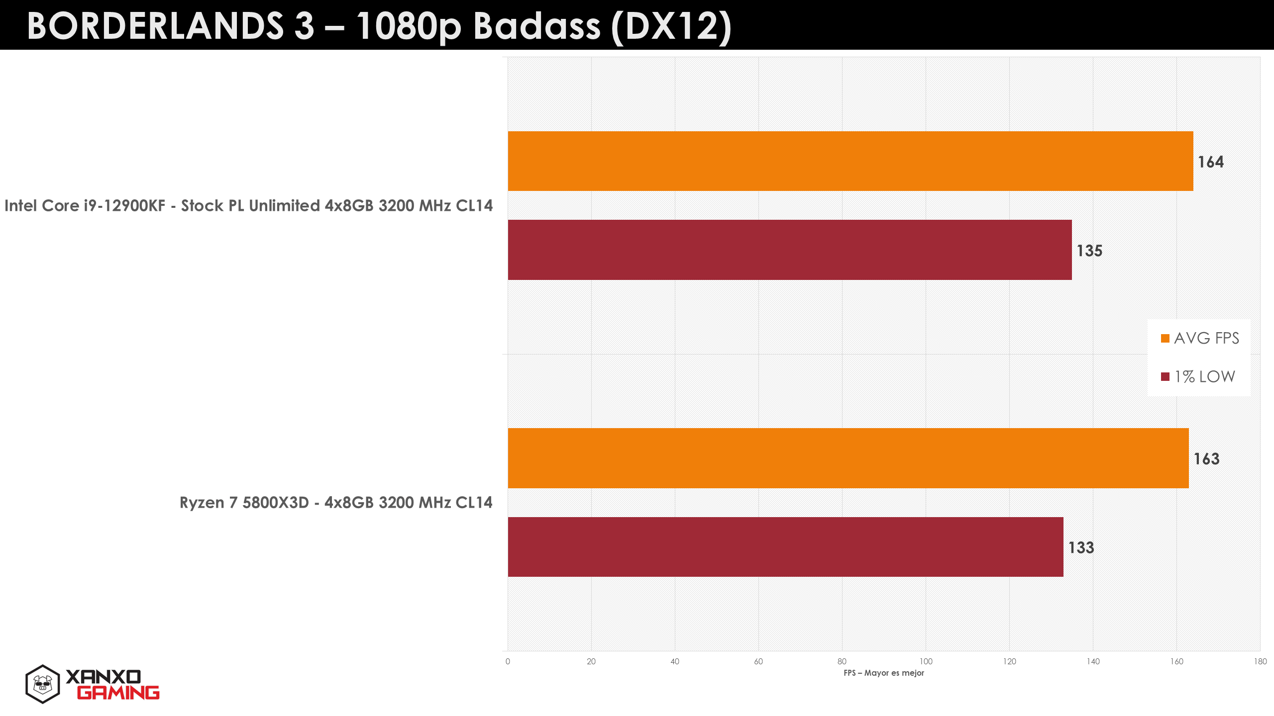 Ryzen-7-5800X3D-gaming-1.png