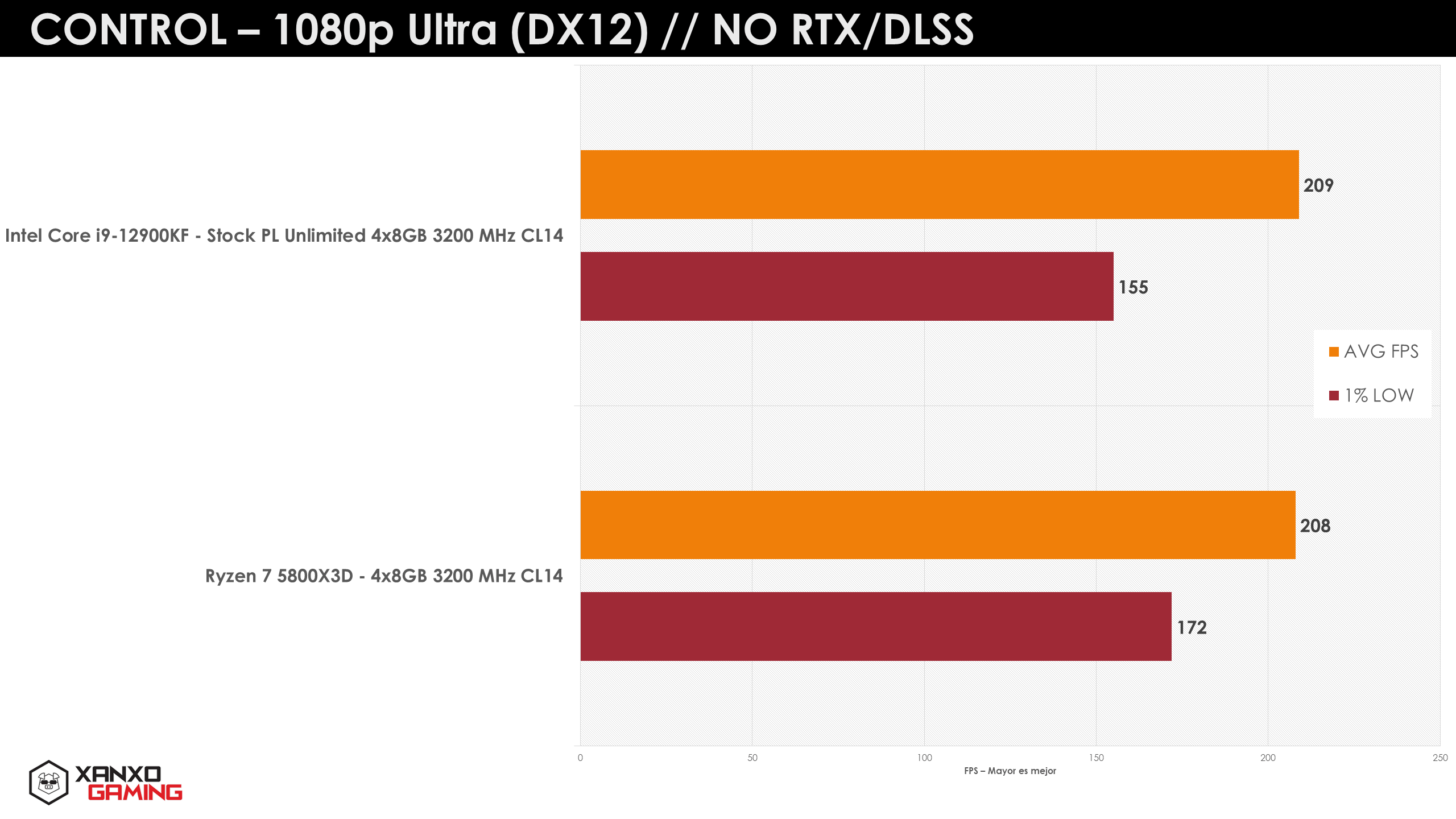 Ryzen-7-5800X3D-gaming-2.png