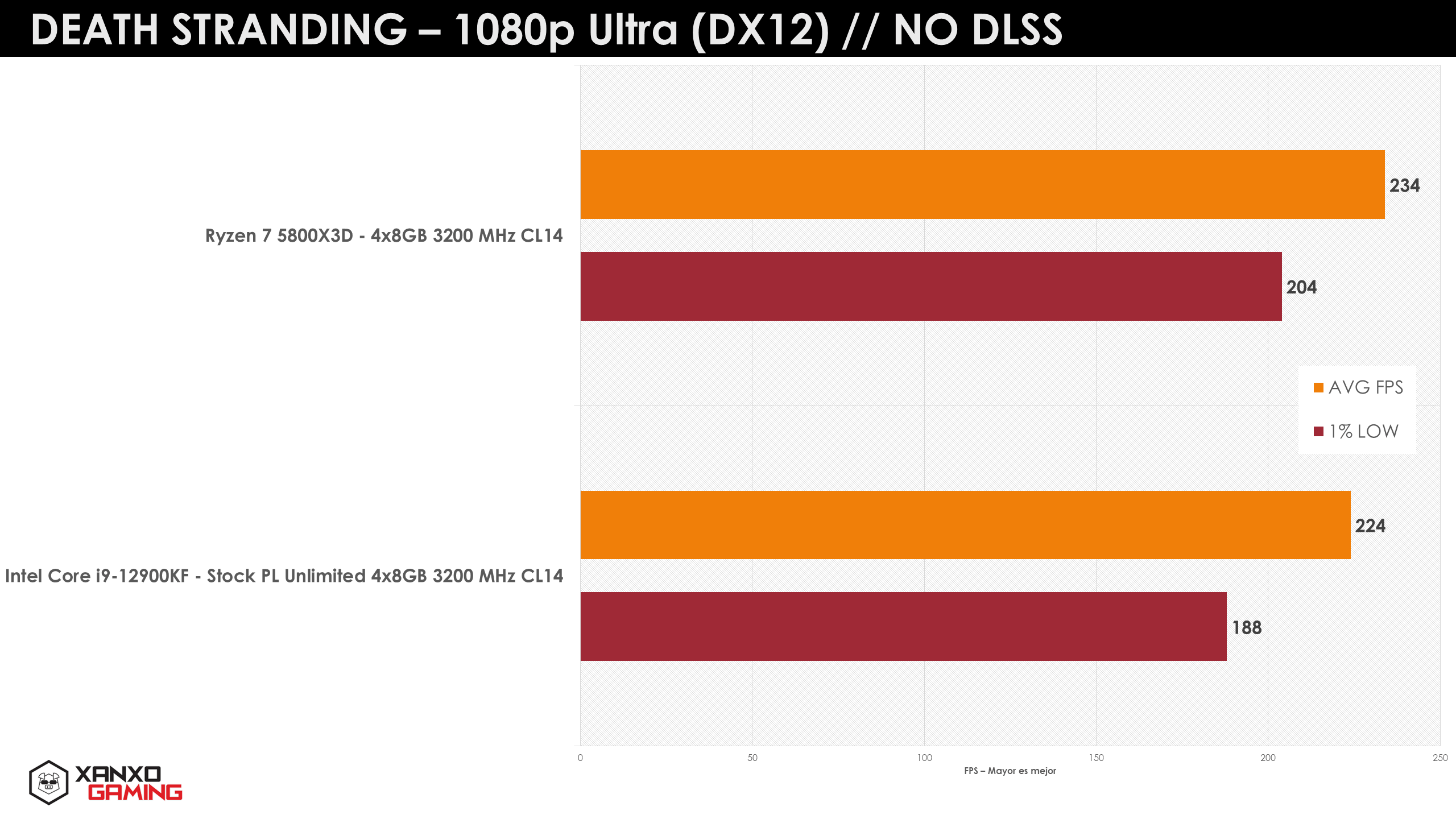 Ryzen-7-5800X3D-gaming-3.png