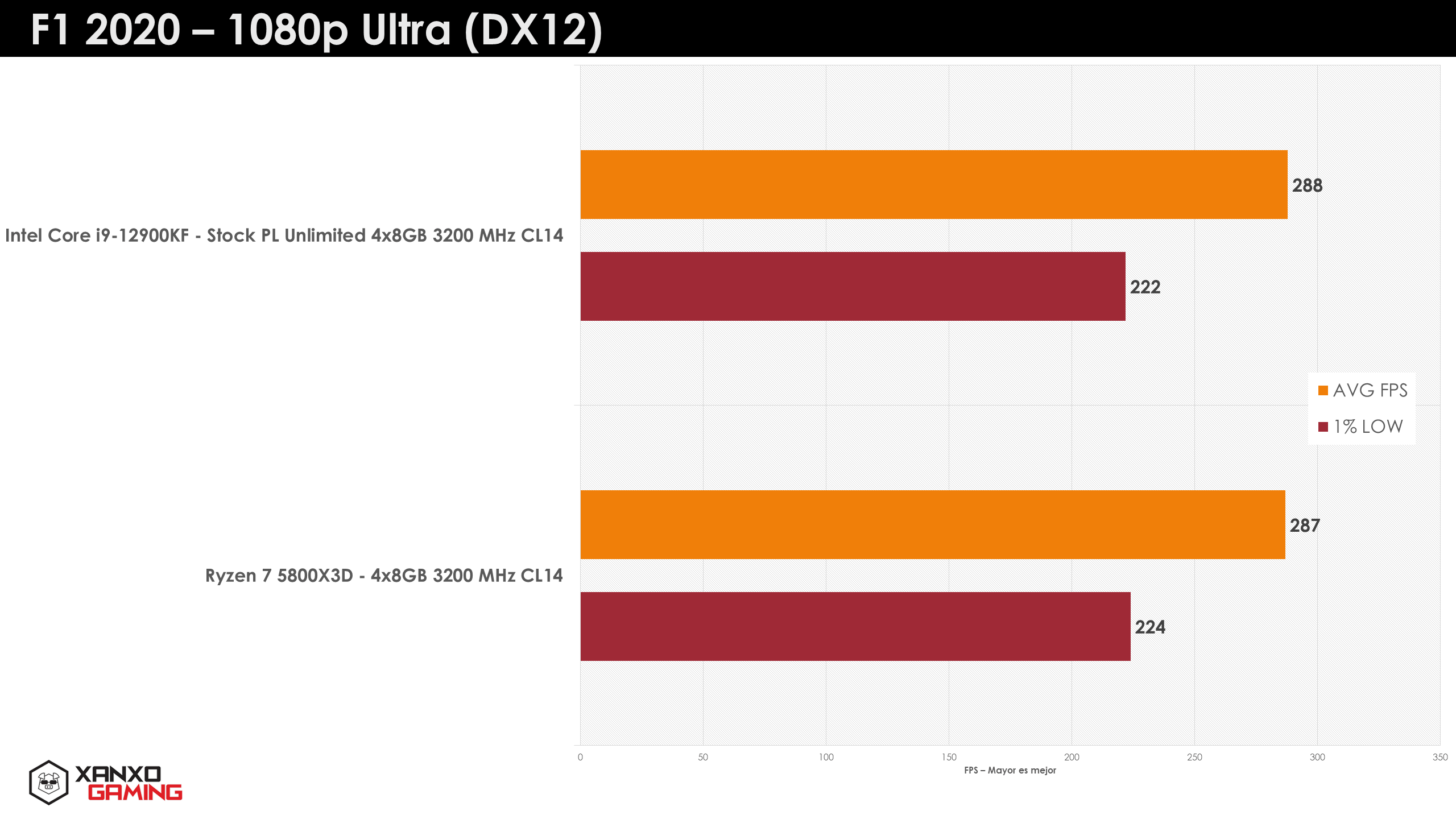 Ryzen-7-5800X3D-gaming-4.png