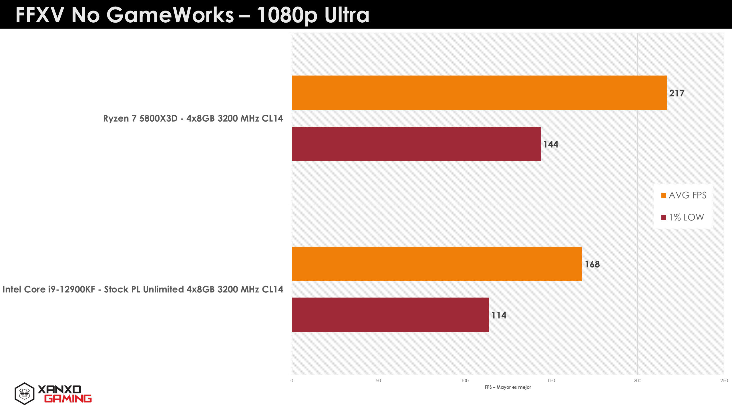 Ryzen-7-5800X3D-gaming-5.png