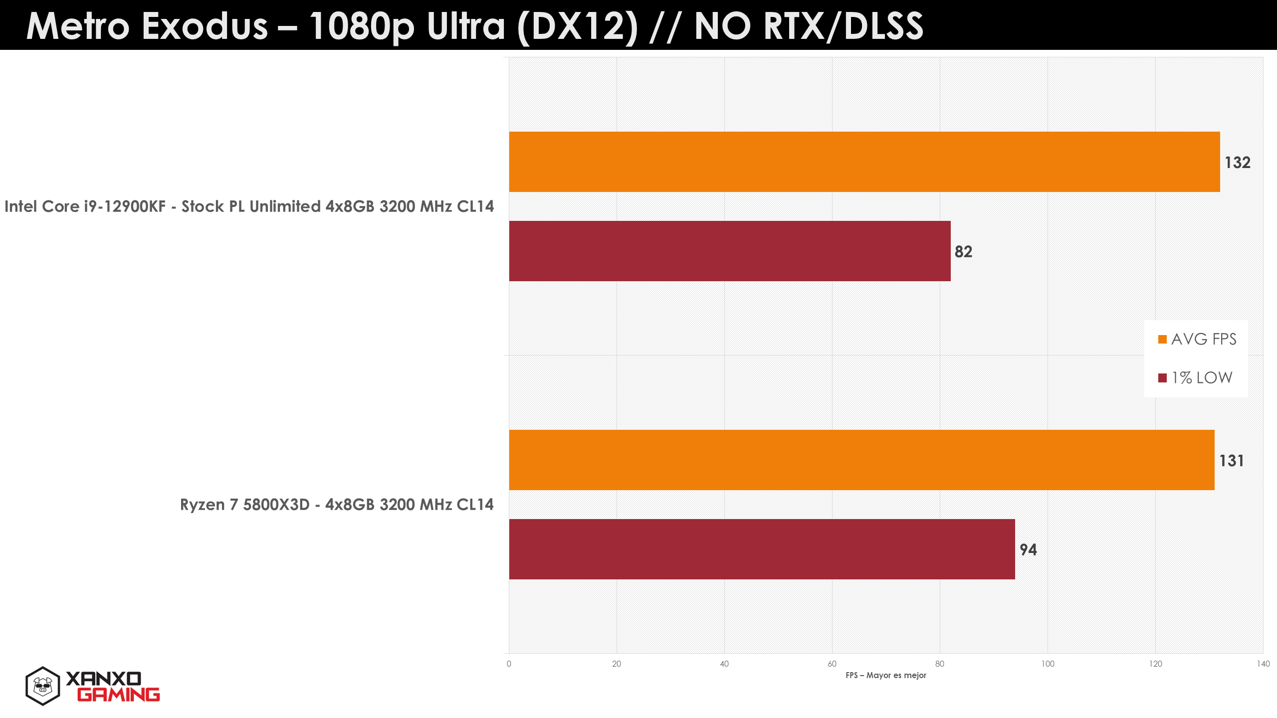 Ryzen-7-5800X3D-gaming-6.png