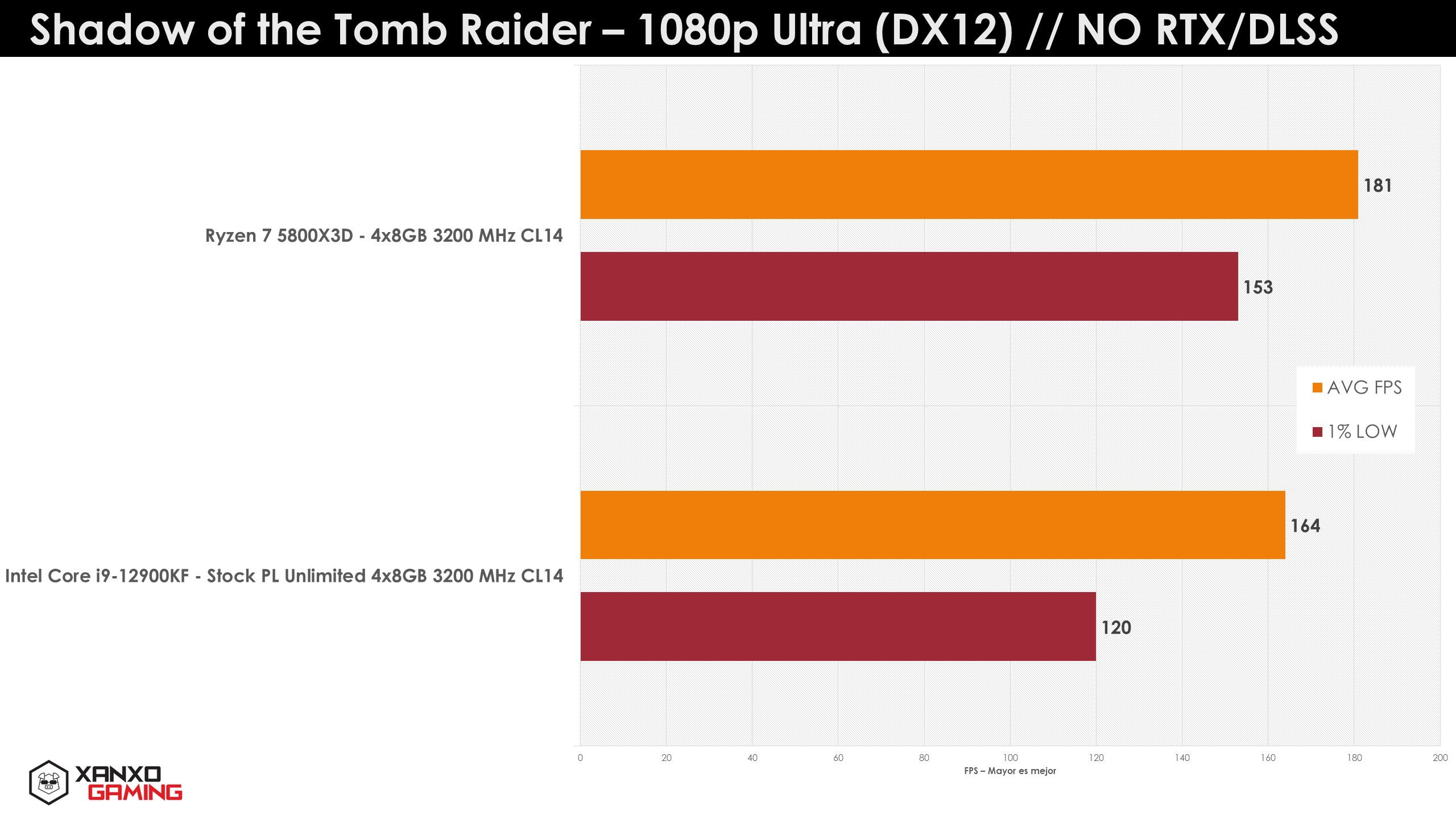 Ryzen-7-5800X3D-gaming-7.png