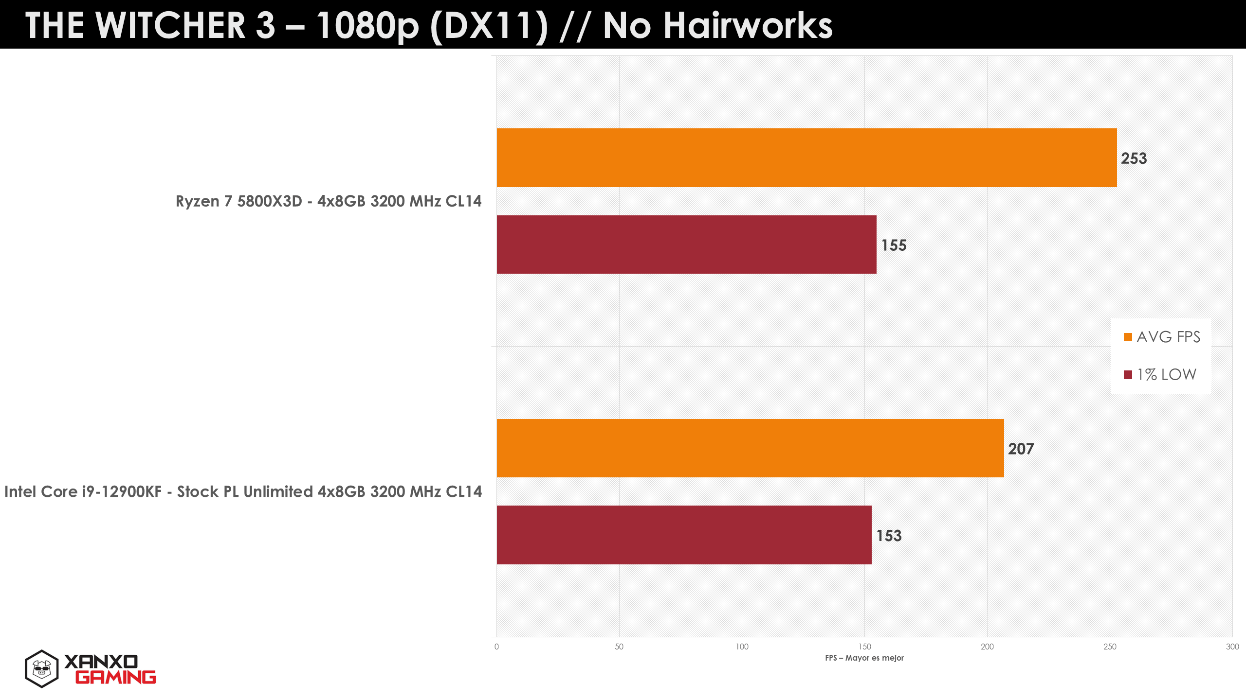 Ryzen-7-5800X3D-gaming-8.png