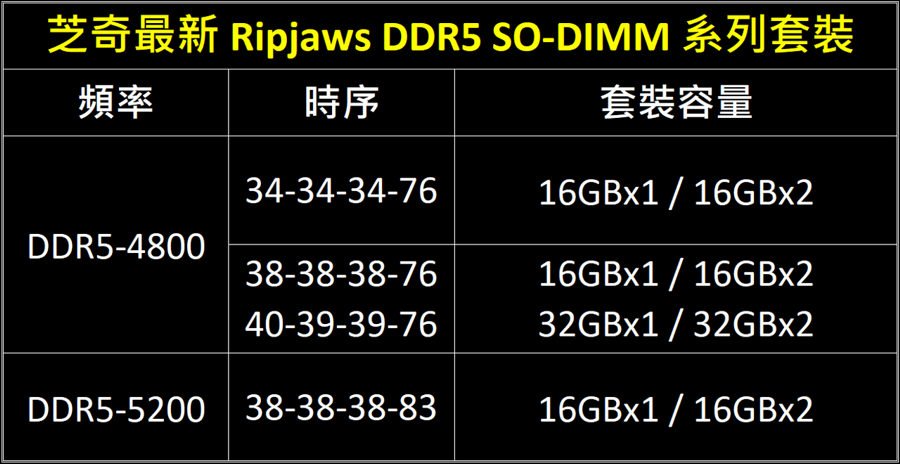 gskill-ripjaws-ddr5-sodimm-4.png