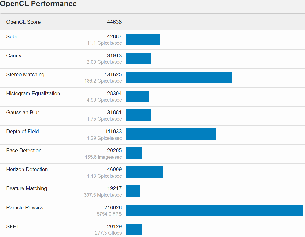 nvidia_MX570_2.png