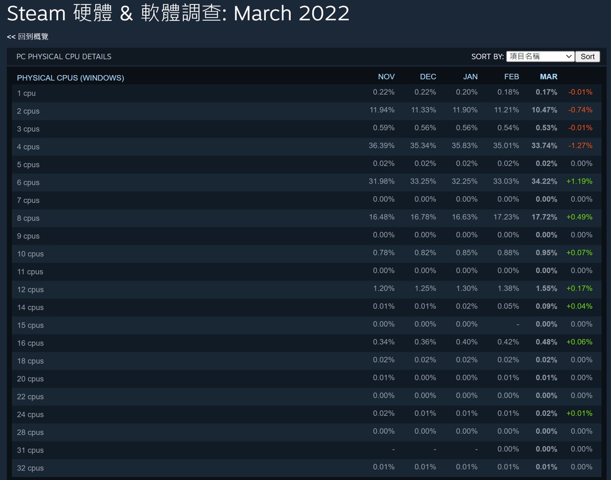 steam_2022_32.jpg