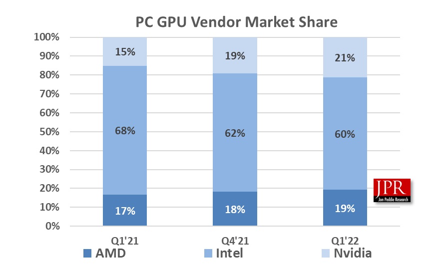 2022Q1_GPU.jpg