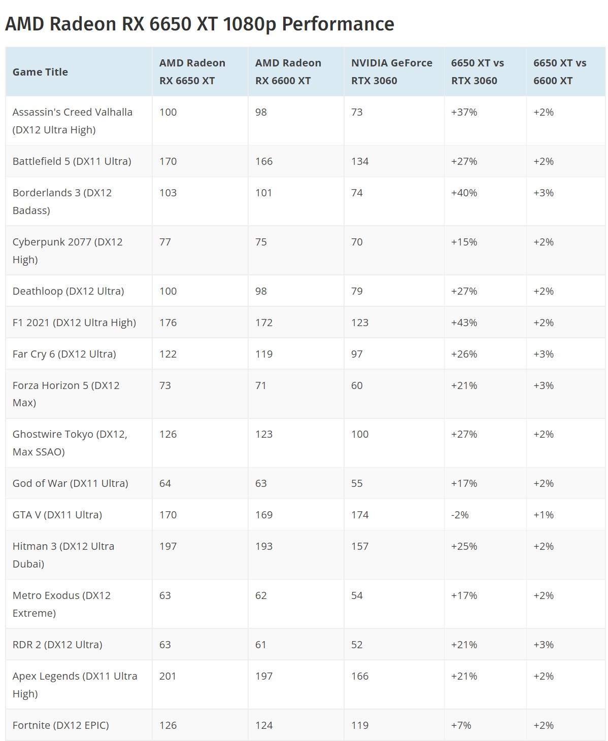 amd_rx_6650_xt_benchmark.jpg