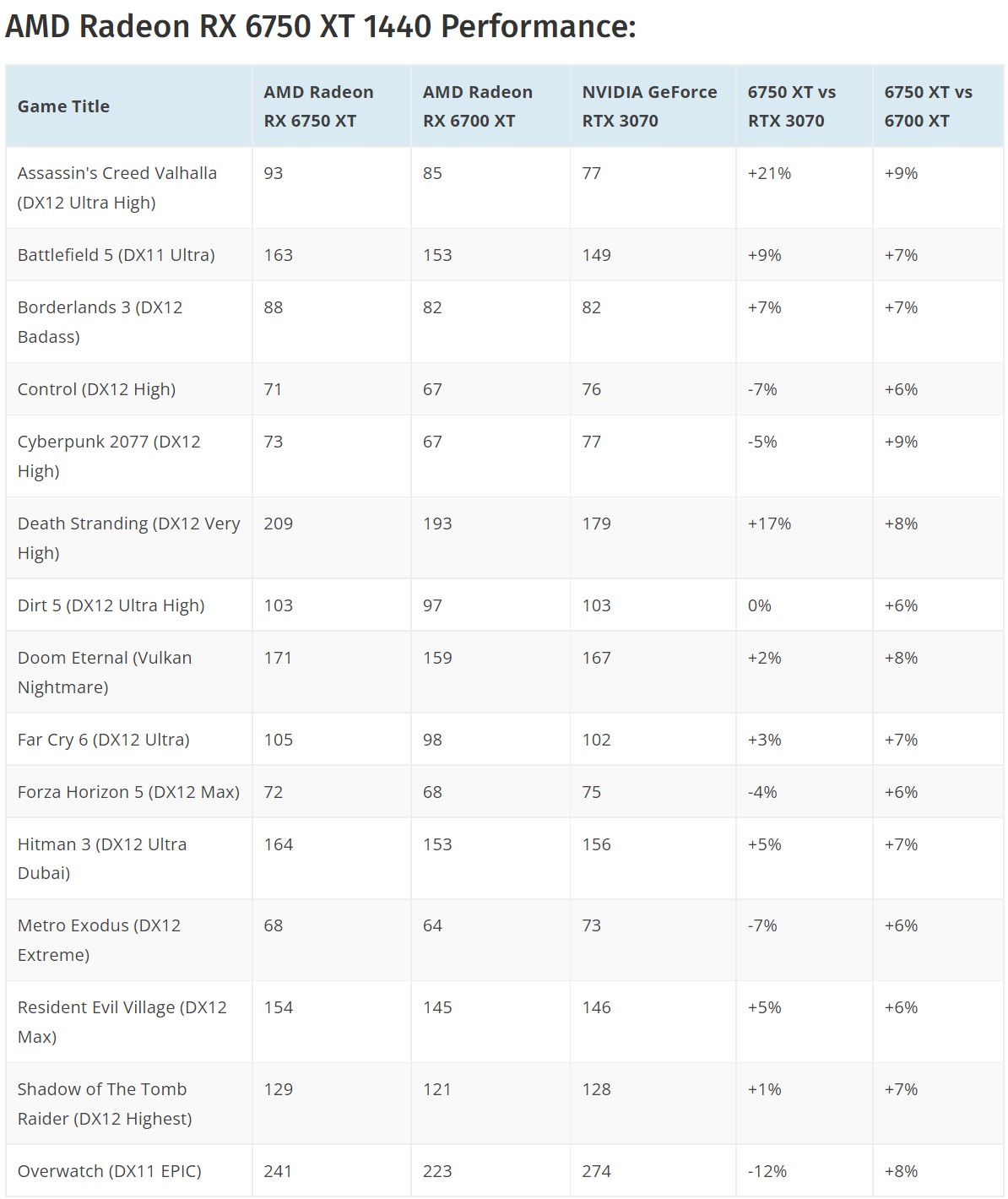 amd_rx_6750_xt_benchmark.jpg