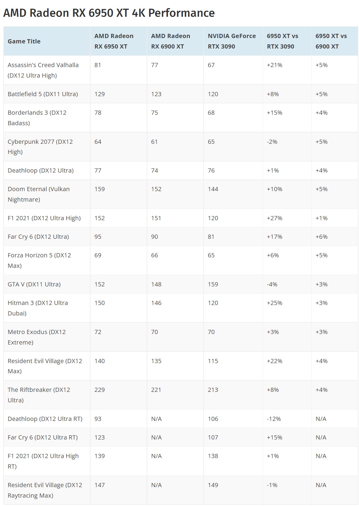 amd_rx_6950_xt_benchmark.jpg