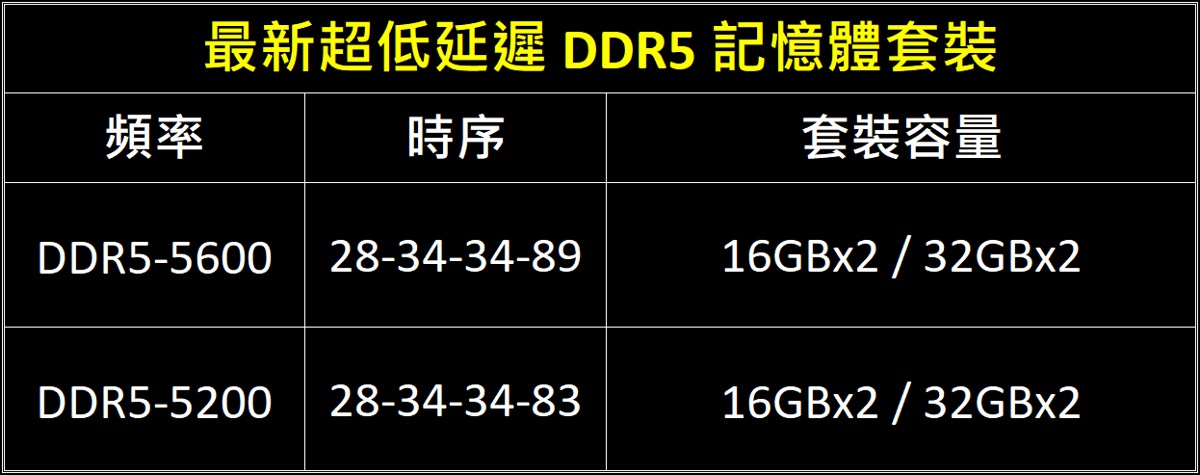 ddr5-cl28-spec-table-cht.jpg