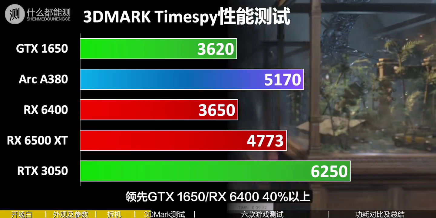 A380-benchmark-2.jpg