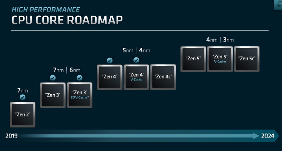 AMD-ZEN-ROADMAP_1.jpg