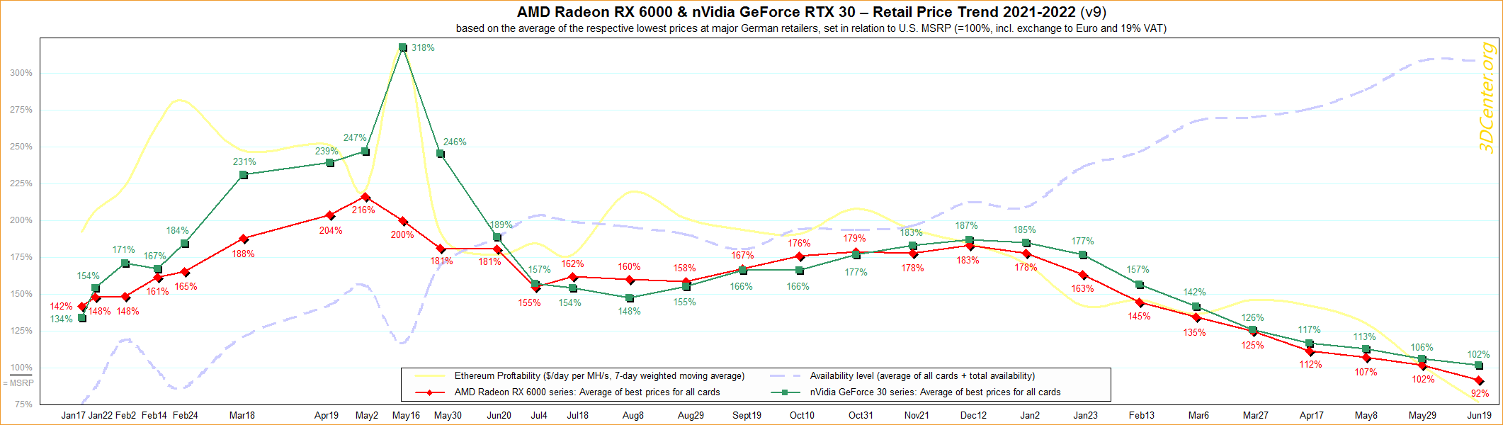 AMD-nVidia-Trend-2021-2022-v9.png