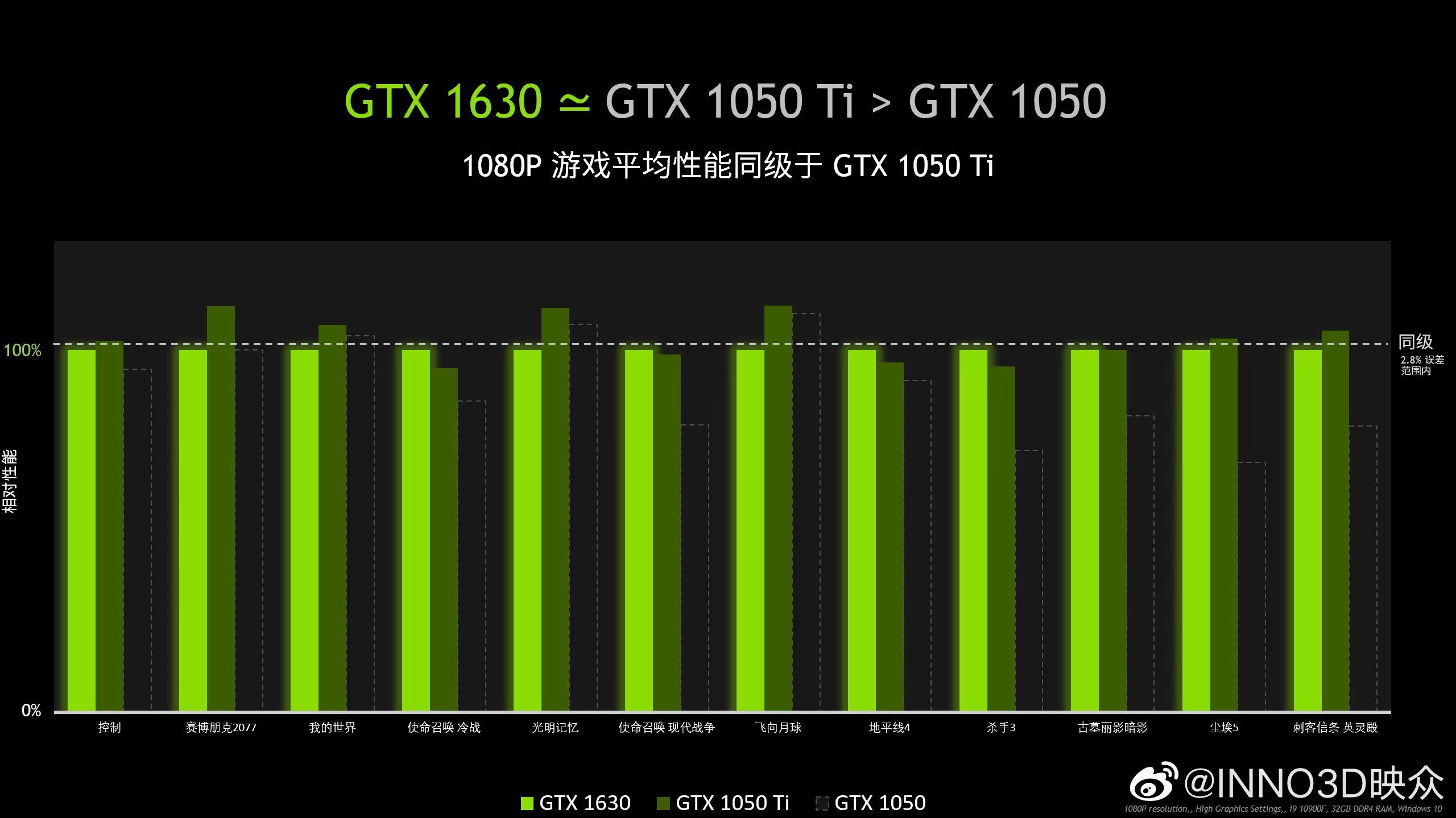 Gtx 1050 ti gtx 1650