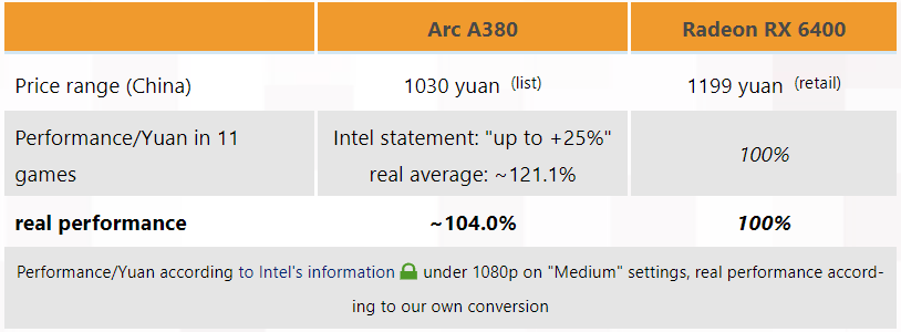 INTEL-ARC-A380-3.png