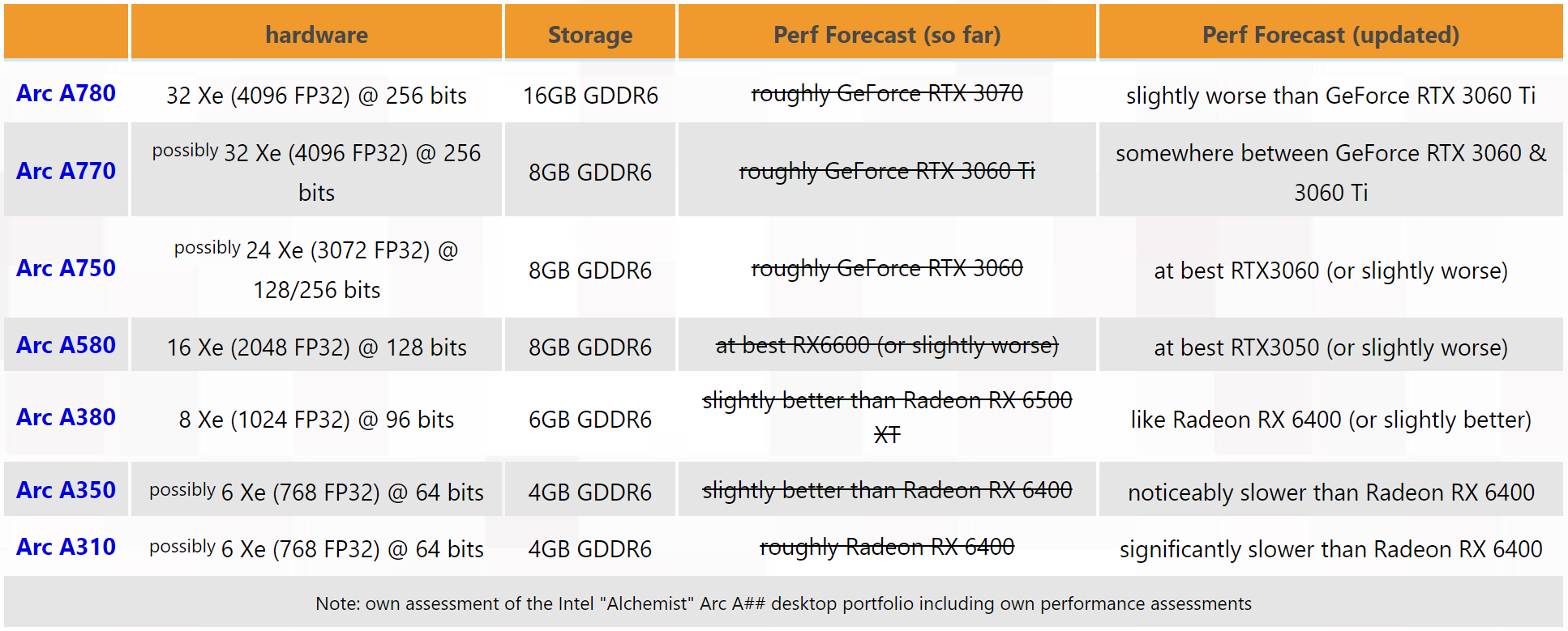 INTEL-ARC-A380-4.png