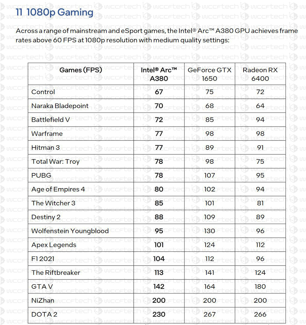 Intel-A380-Benchmark_11.jpg