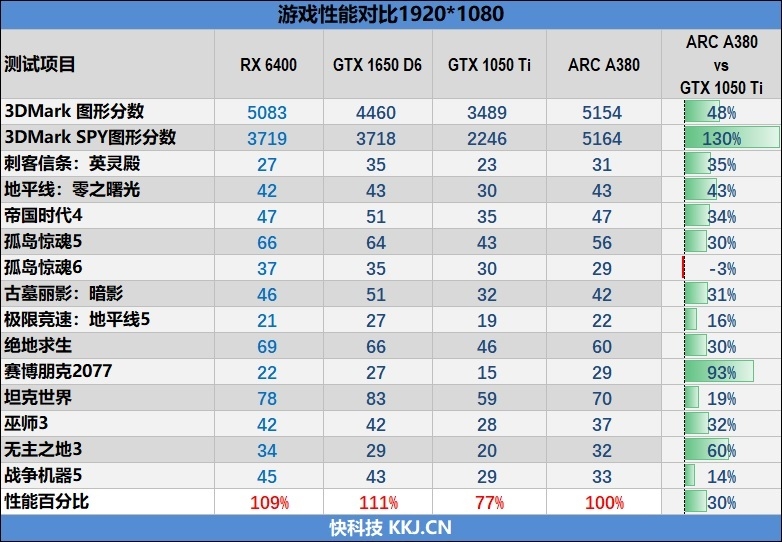 Intel-A380-Benchmark_12.jpg