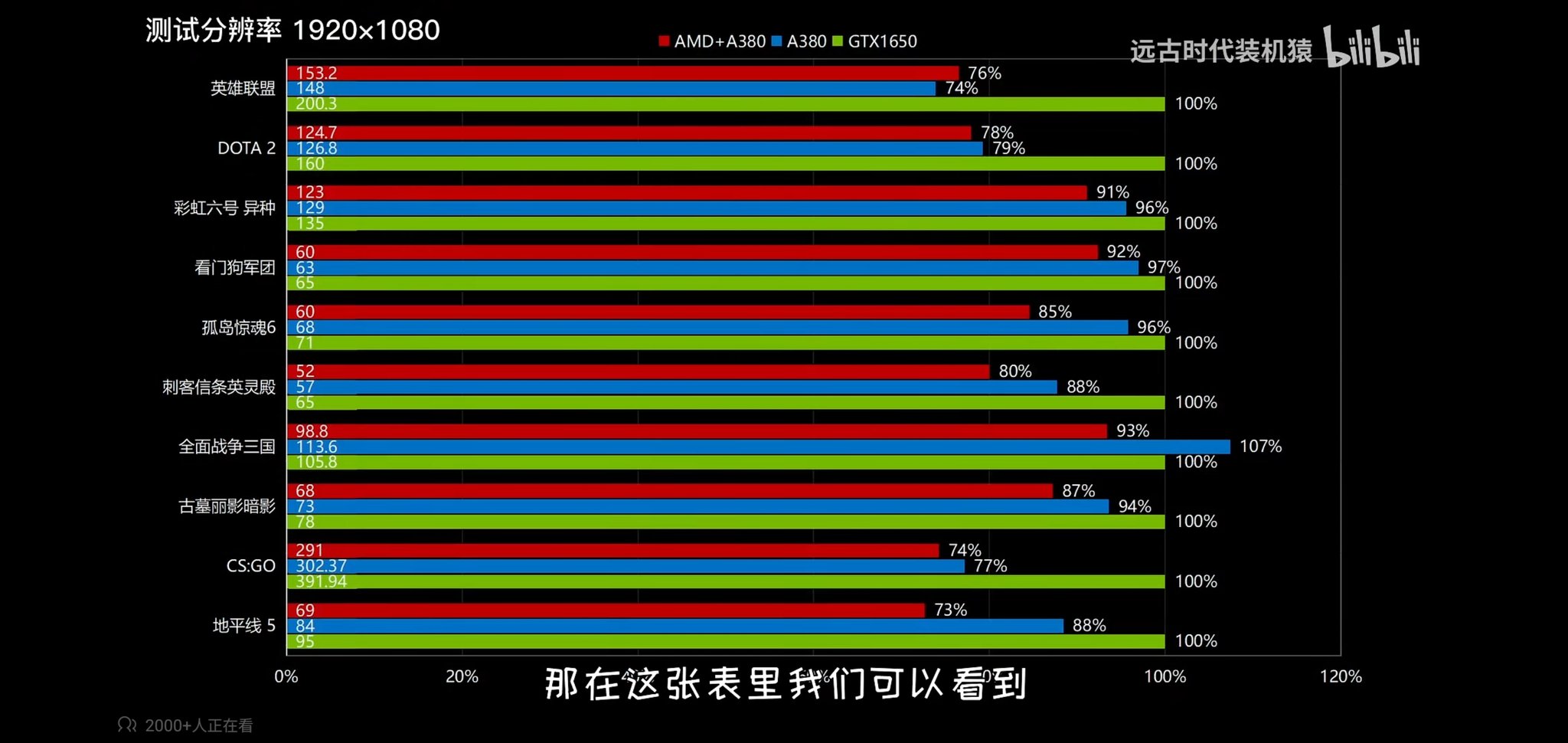 Intel-A380-Benchmark_13.jpg