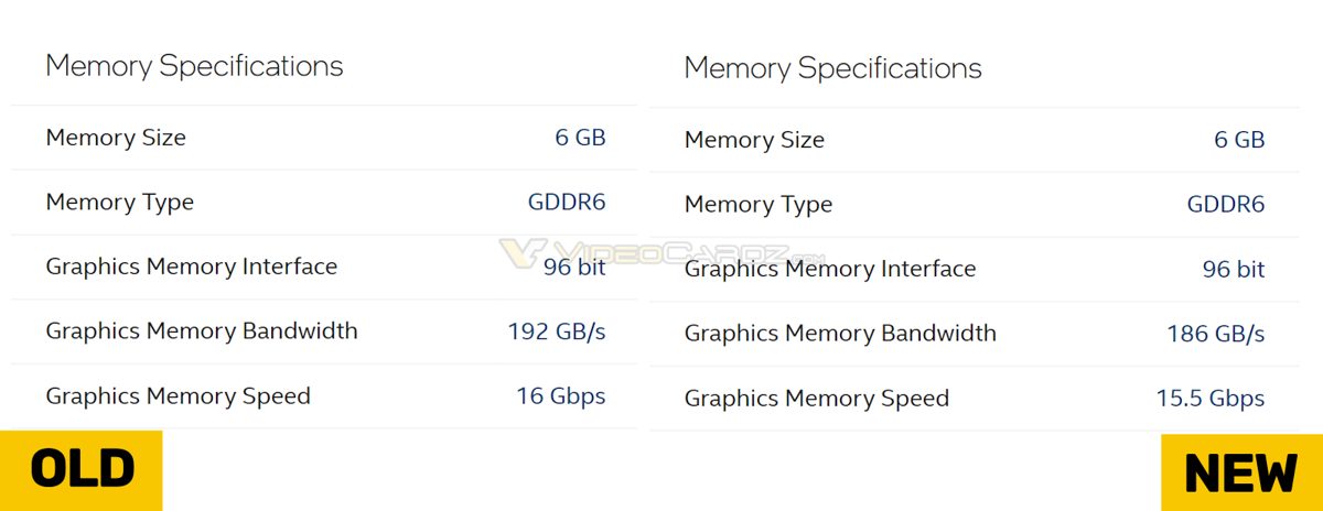 Intel-ARC-A380-Specs-Update.png