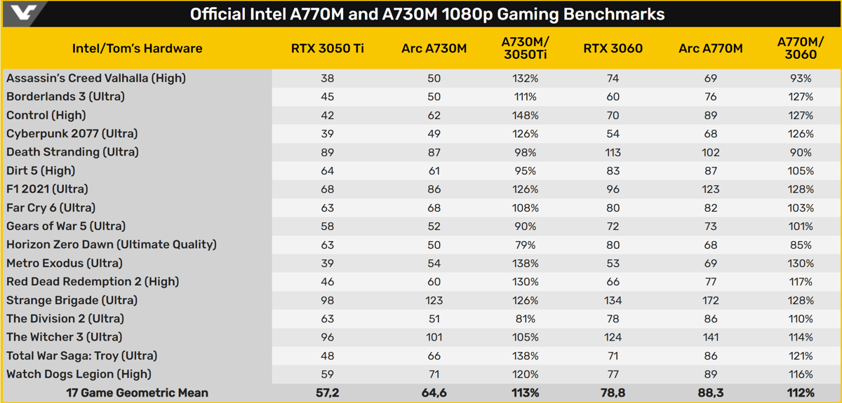 a770m_a730m_benchmark.png