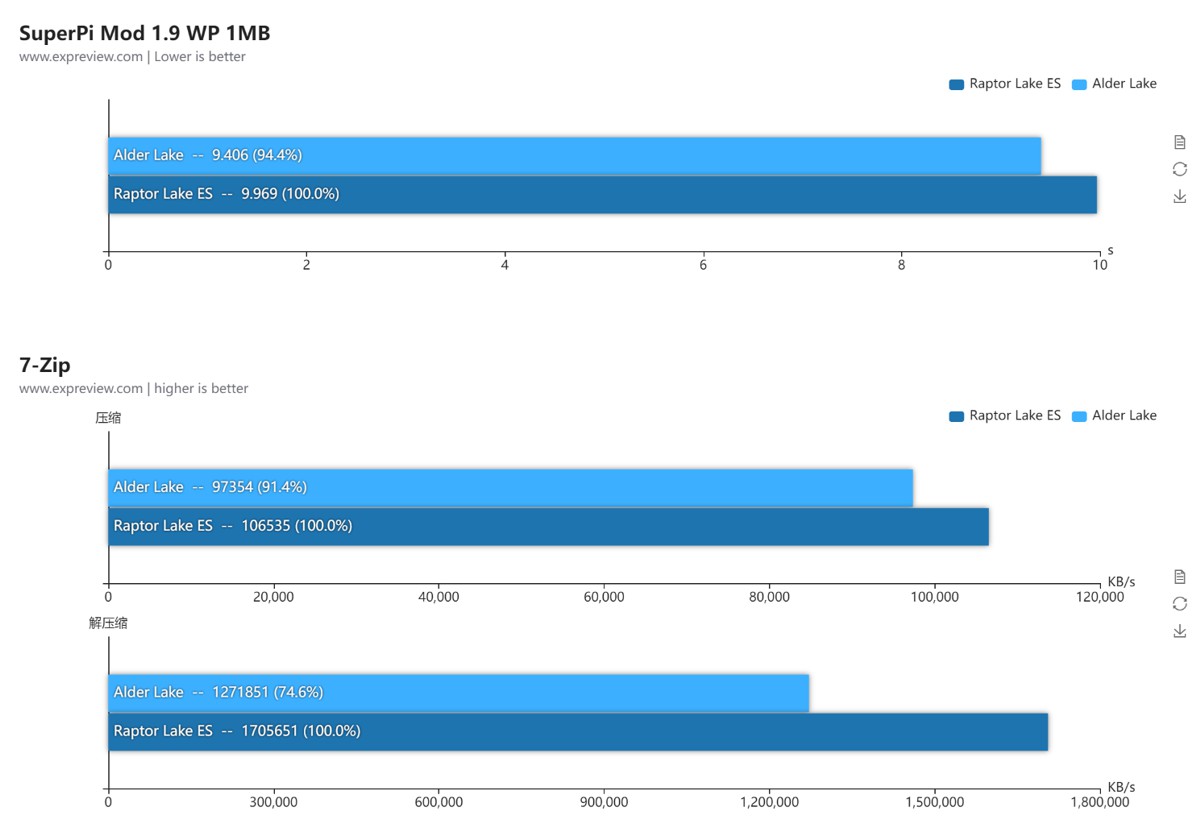 i9-13900_benchmark_3.jpg