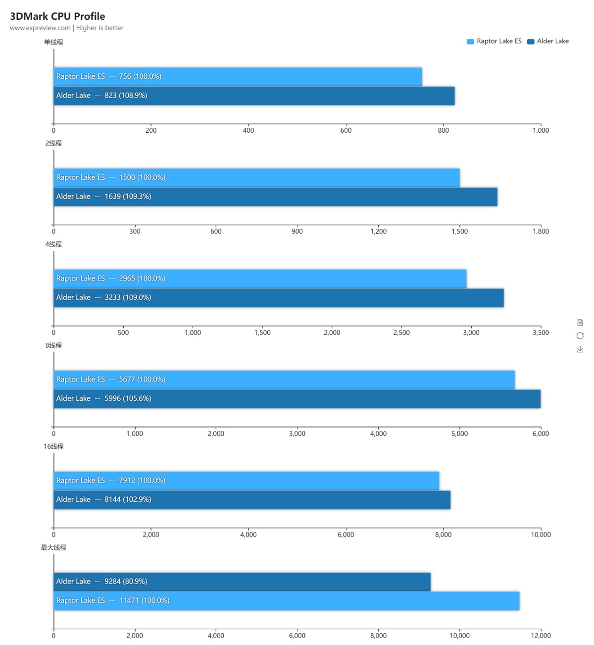 i9-13900_benchmark_4.jpg