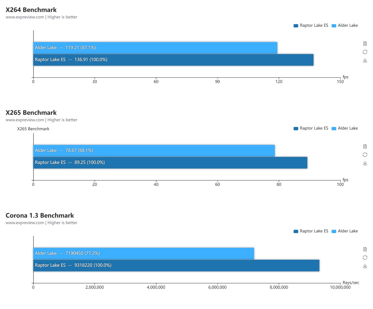 i9-13900_benchmark_5.jpg