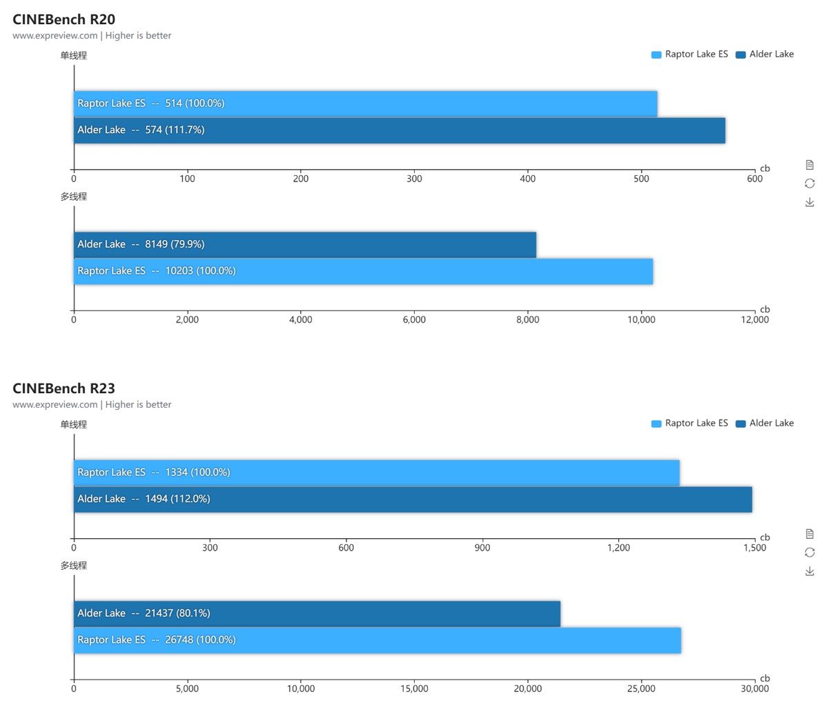 i9-13900_benchmark_6.jpg