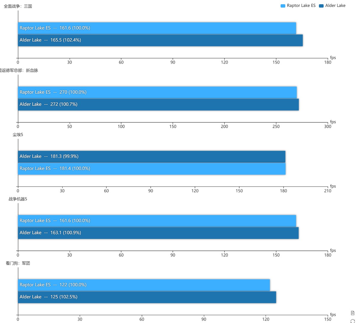 i9-13900_benchmark_7.jpg