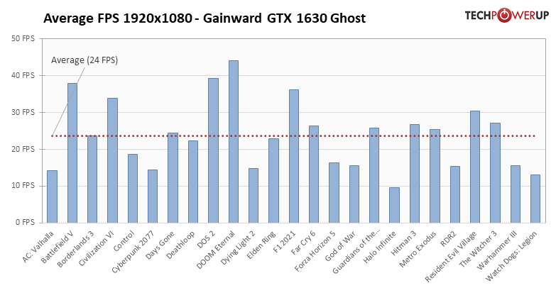 nv_gtx_1630_benchmark_3.png