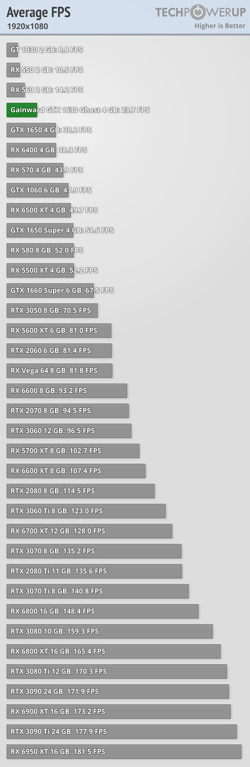 nv_gtx_1630_benchmark_4.png