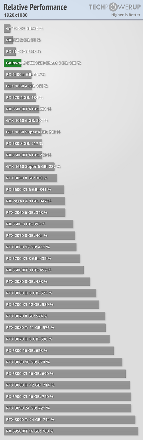 nv_gtx_1630_benchmark_5.png